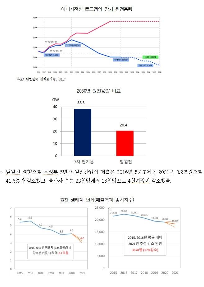 서울대 원자력정책센터, 문재인정부 탈원전 비용 추정 결과 연구