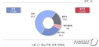 &#40;중기중앙회 제공&#41;