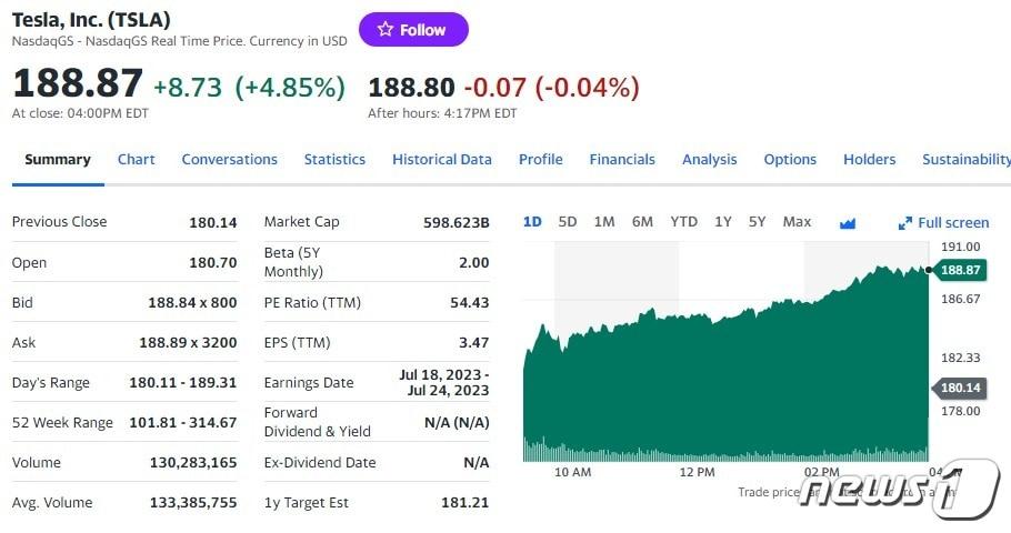 테슬라 일일 주가추이 - 야후 파이낸스 갈무리