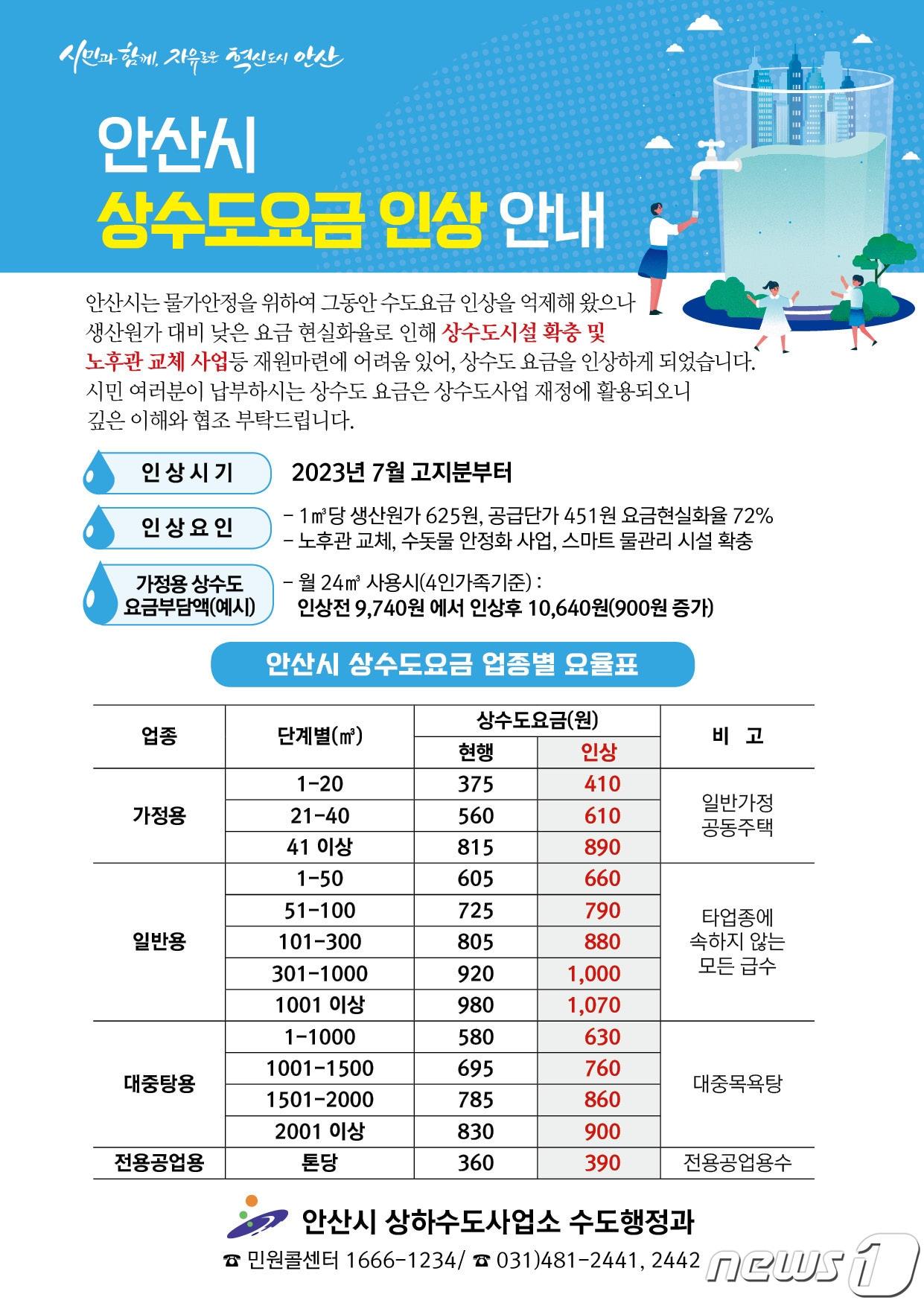 안산시 상수도요금 인상 안내문.&#40;안산시 제공&#41;