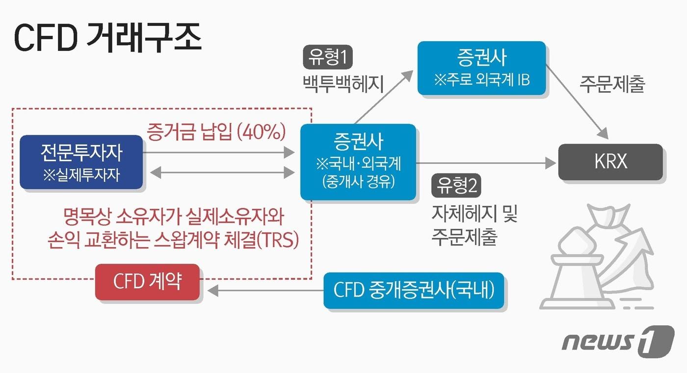 ⓒ News1 김지영 디자이너