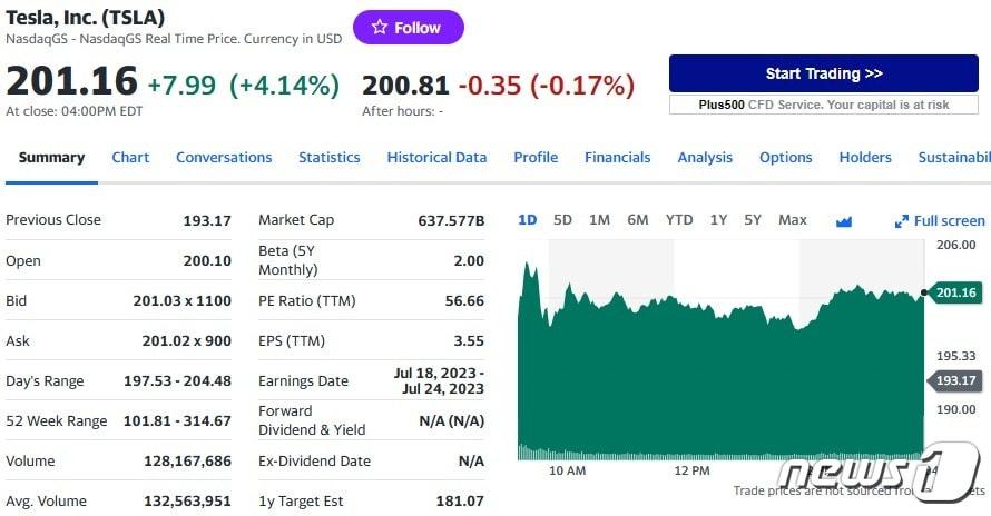 테슬라 일일 주가추이 - 야후 파이낸스 갈무리