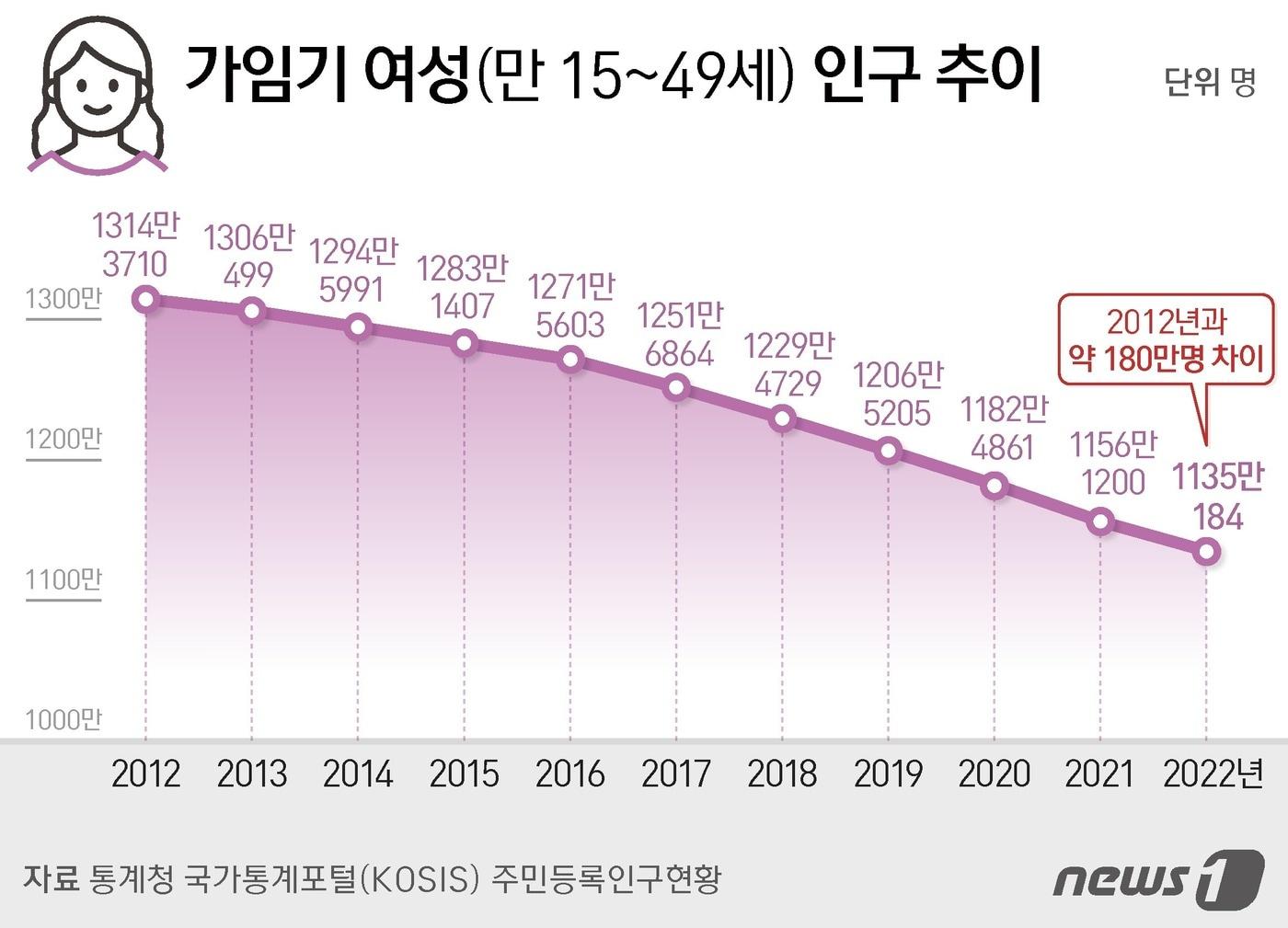 ⓒ News1 김지영 디자이너