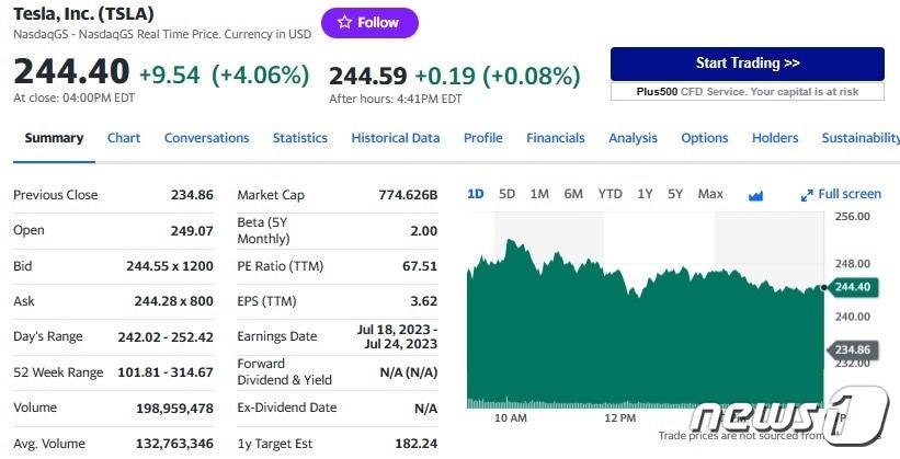 테슬라 일일 주가추이 - 야후 파이낸스 갈무리