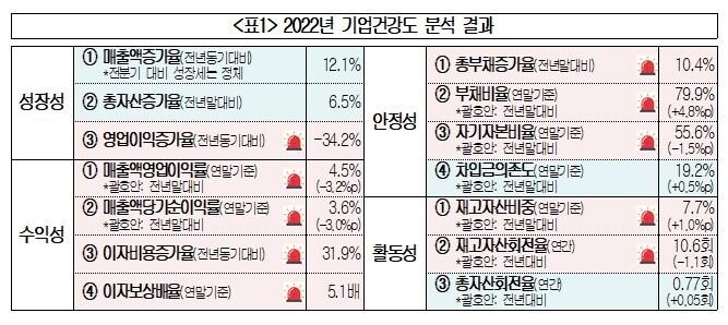 &#40;대한상의 제공&#41;