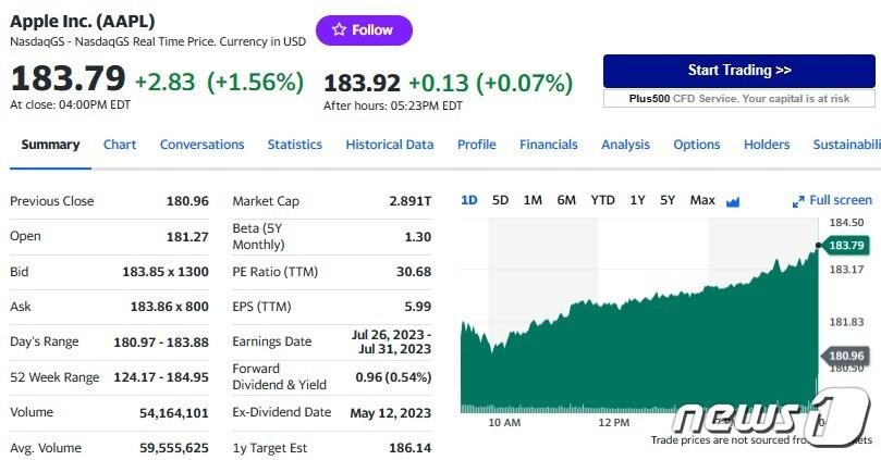 애플 일일 주가추이 - 야후 파이낸스 갈무리