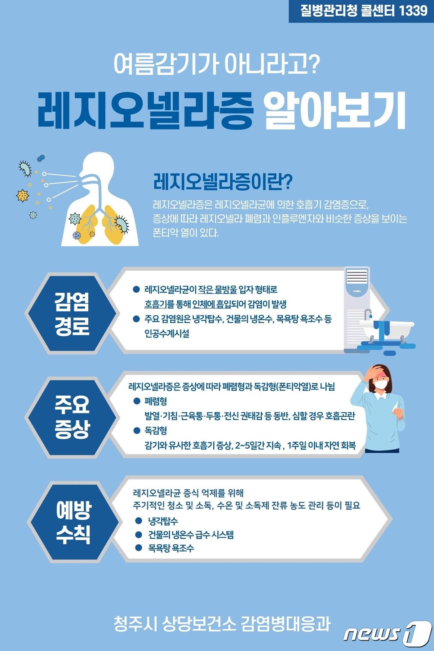 충북 청주시 보건소는 19일부터 다중이용시설 대상 레지오넬라균 검사에 나선다.&#40;청주시 제공&#41;.2023.6.17/뉴스1