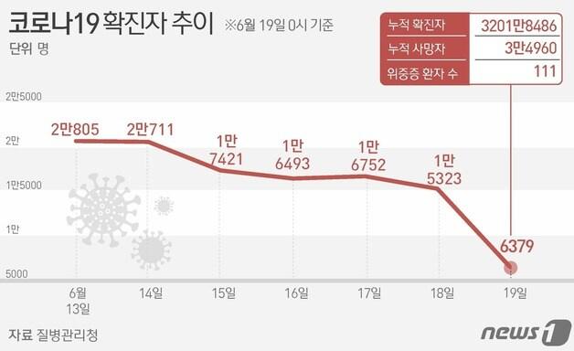 ⓒ News1 김초희 디자이너