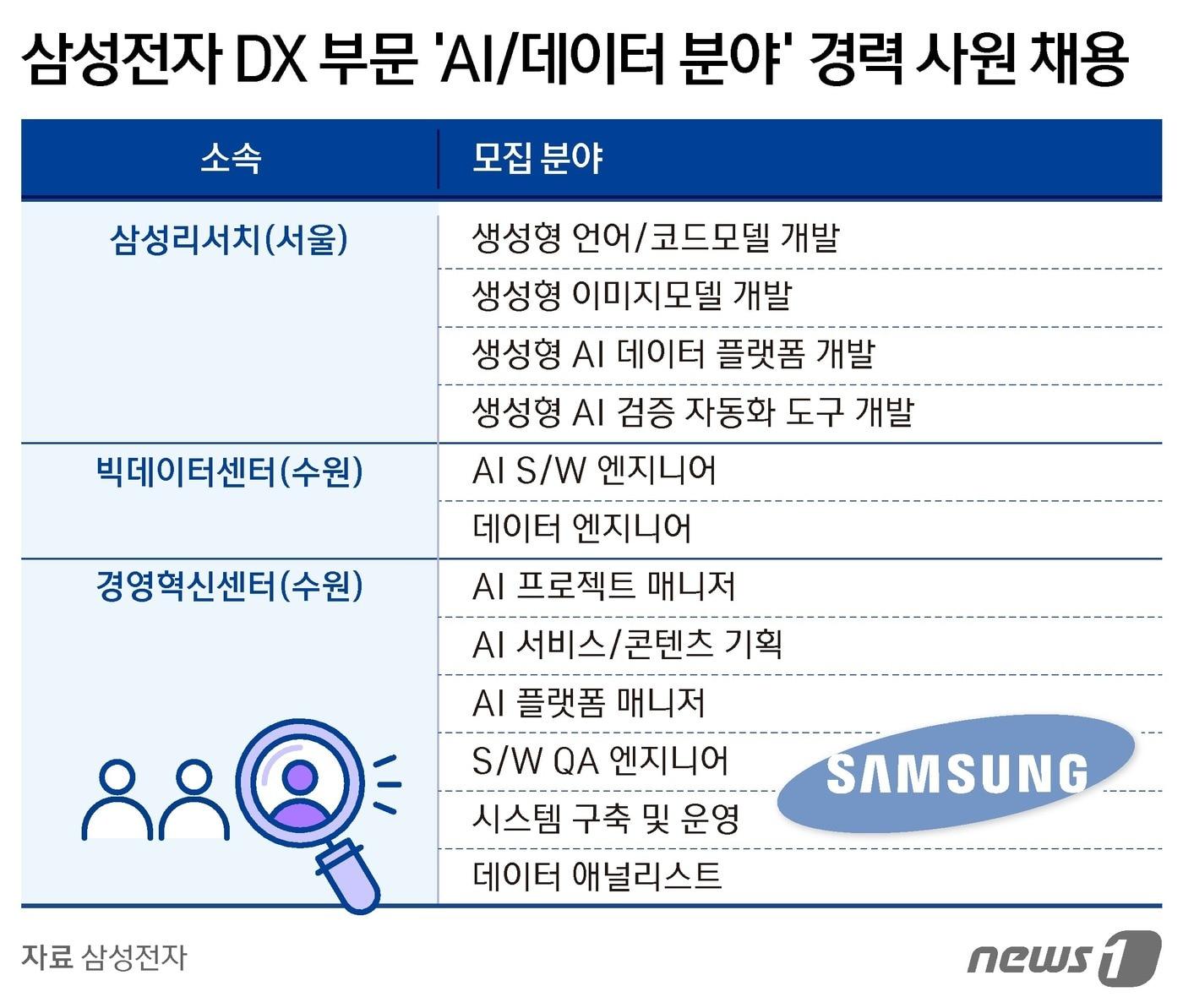 ⓒ News1 김지영 디자이너