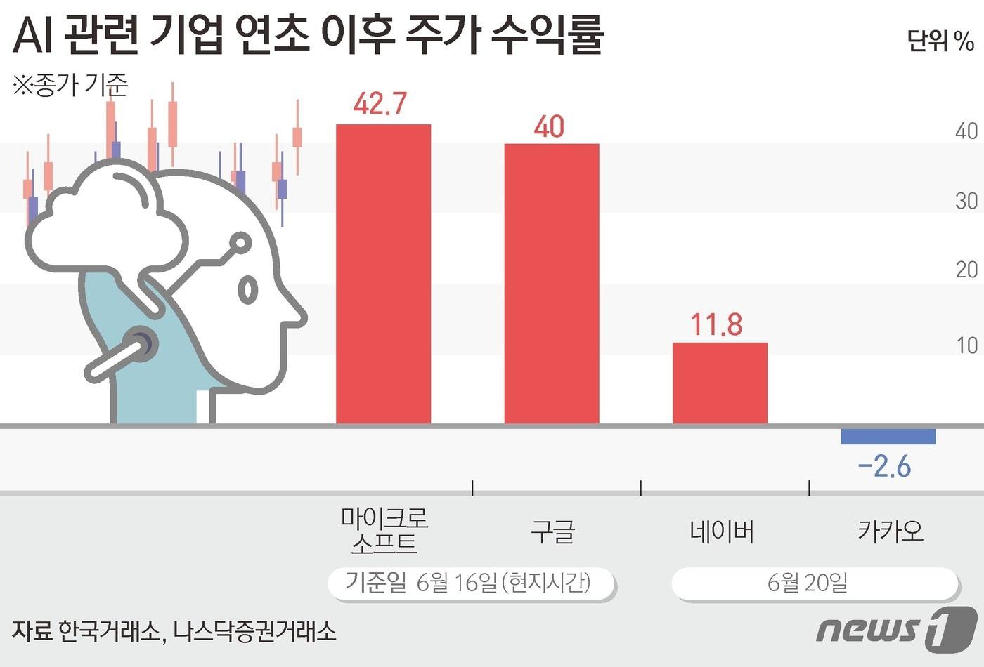 ⓒ News1 김초희 디자이너