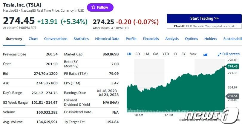 테슬라 일일 주가추이 - 야후 파이낸스 갈무리