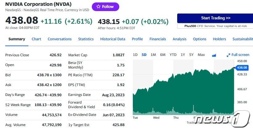 엔비디아 일일 주가추이 - 야후 파이낸스 갈무리