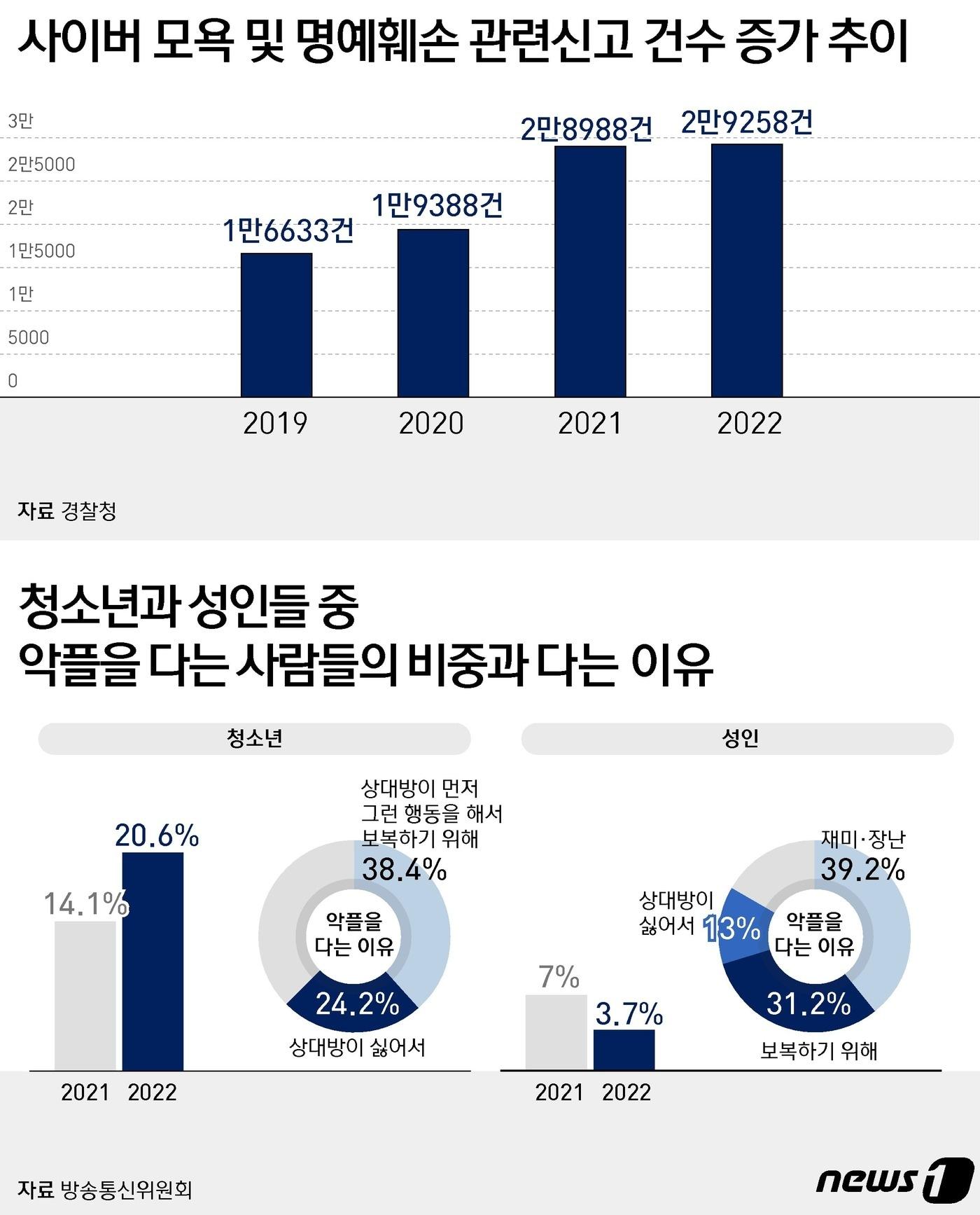 ⓒ News1 윤주희 디자이너