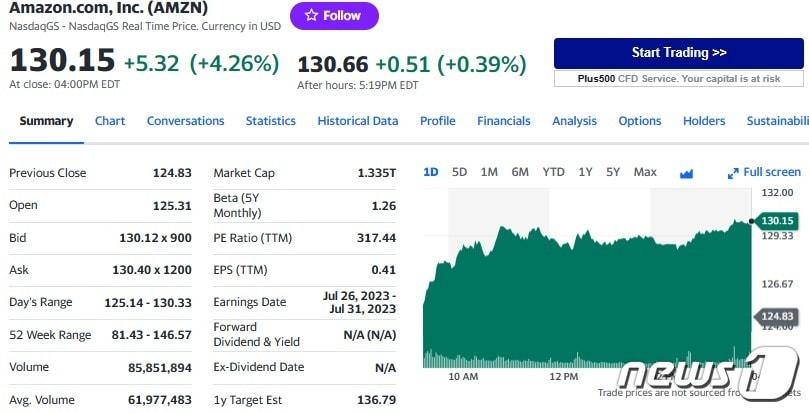 아마존 일일 주가추이 - 야후 파이낸스 갈무리