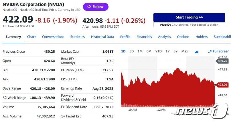 엔비디아 일일 주가추이 - 야후 파이낸스 갈무리