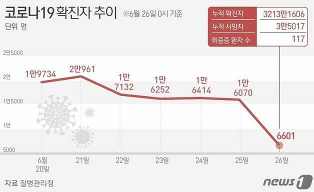 ⓒ News1 김지영 디자이너