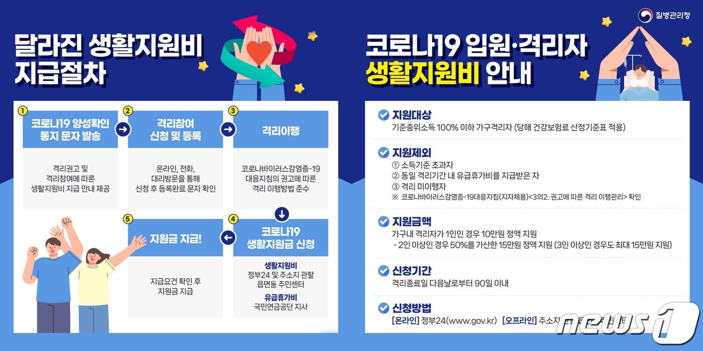 코로나19 위기 단계 하향으로 달라진 생활지원비 안내문./뉴스1