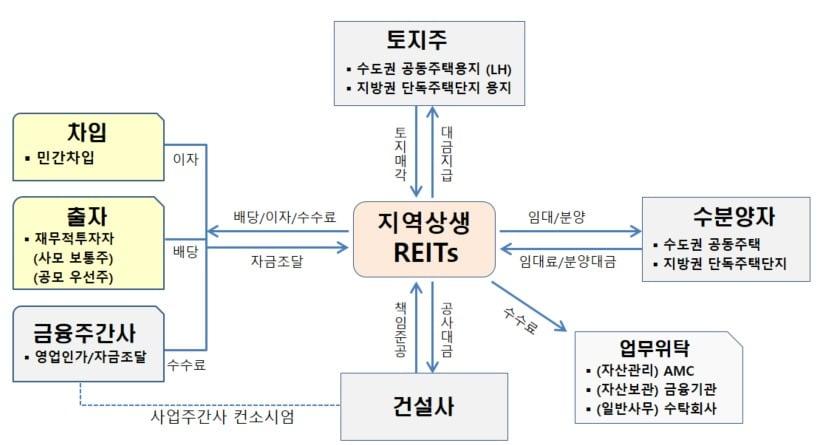 &#40;LH 제공&#41;