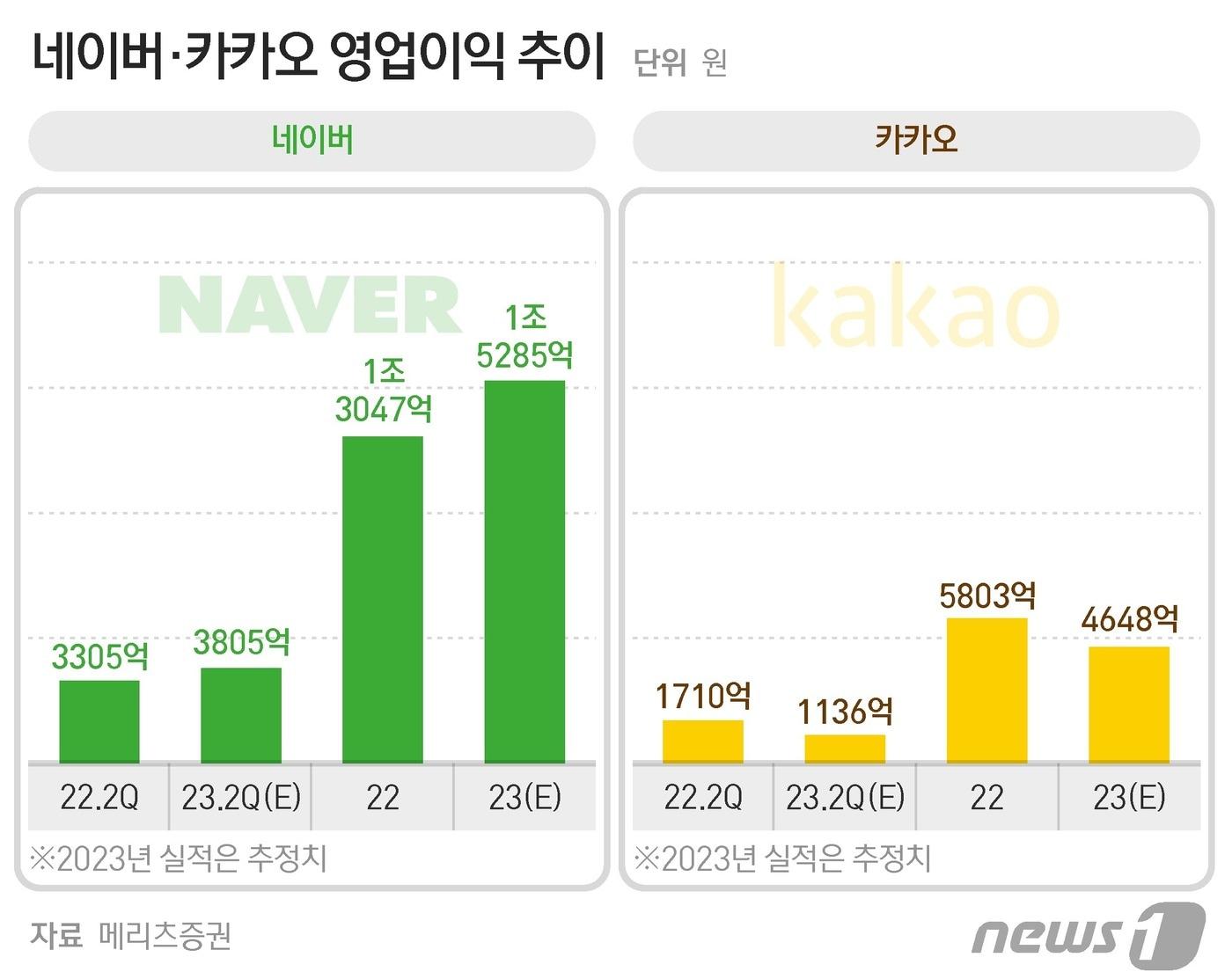 ⓒ News1 양혜림 디자이너