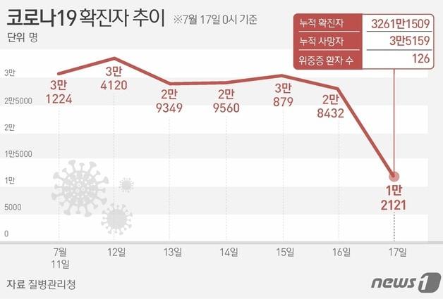 ⓒ News1 양혜림 디자이너