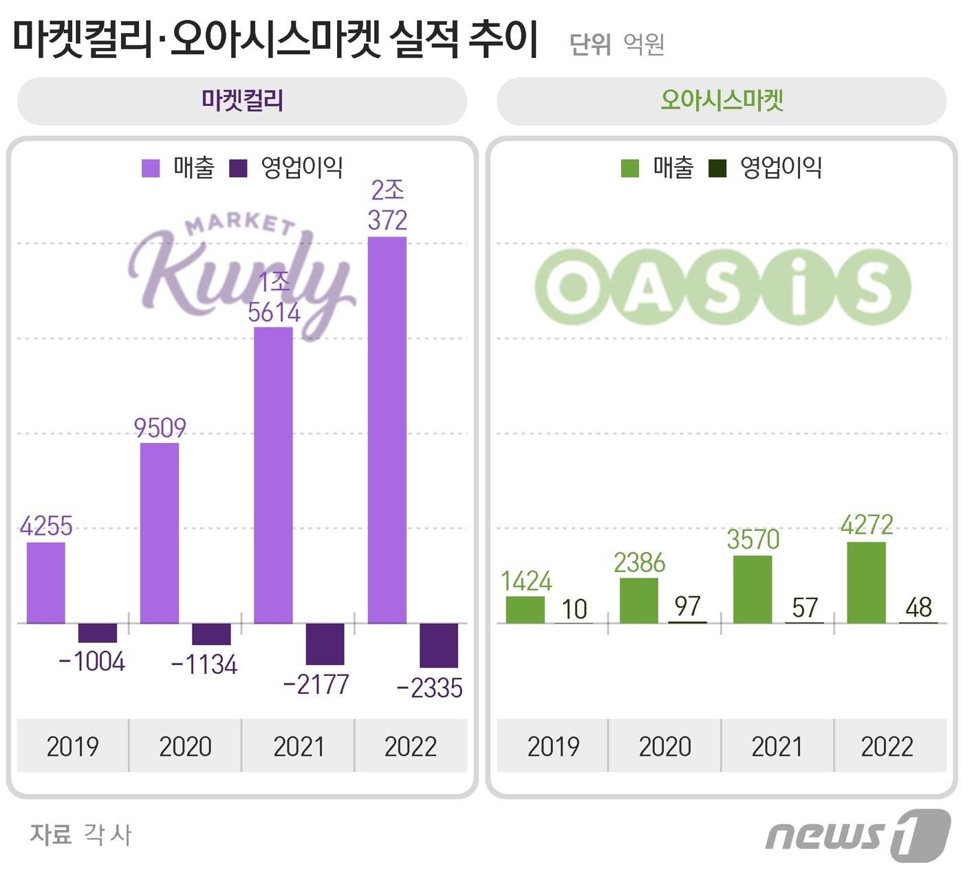 ⓒ News1 김지영 디자이너