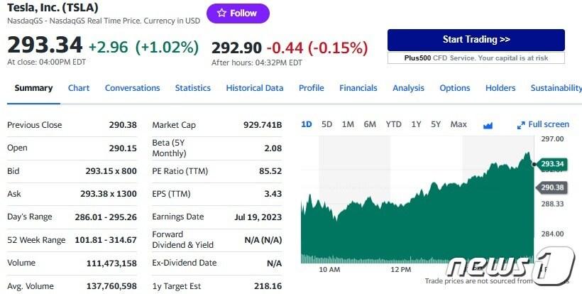 테슬라 일일 주가추이 - 야후 파이낸스 갈무리