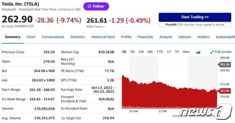 테슬라 일일 주가추이 - 야후 파이낸스 갈무리