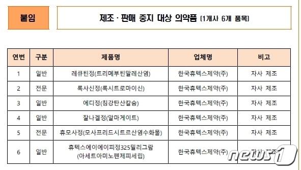 의약품 안전성 속보&#40;식품의약품안전처 제공&#41;