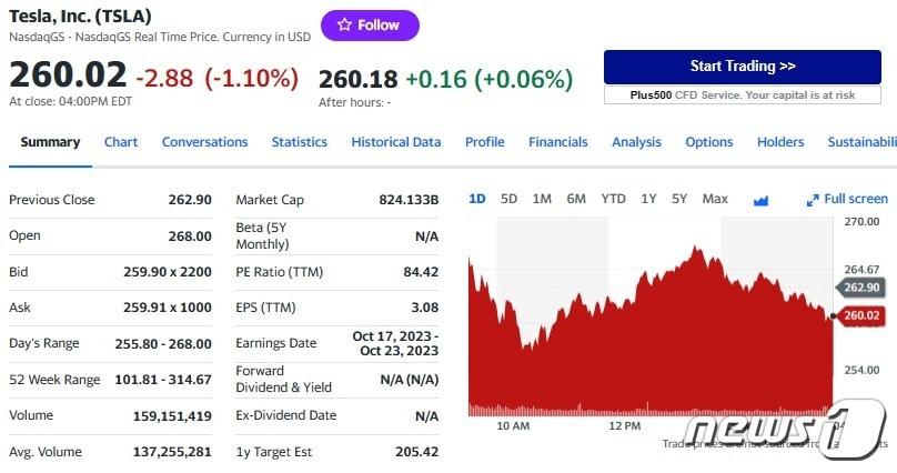 테슬라 일일 주가추이 - 야후 파이낸스 갈무리