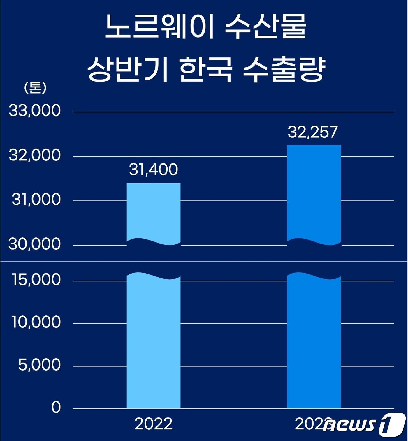 &#40;노르웨이수산물위원회 제공&#41; 