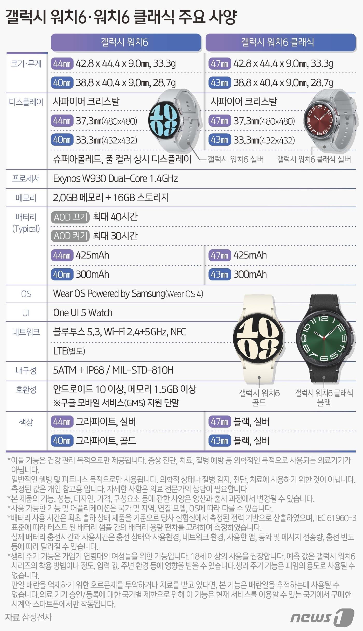 ⓒ News1 김초희 디자이너