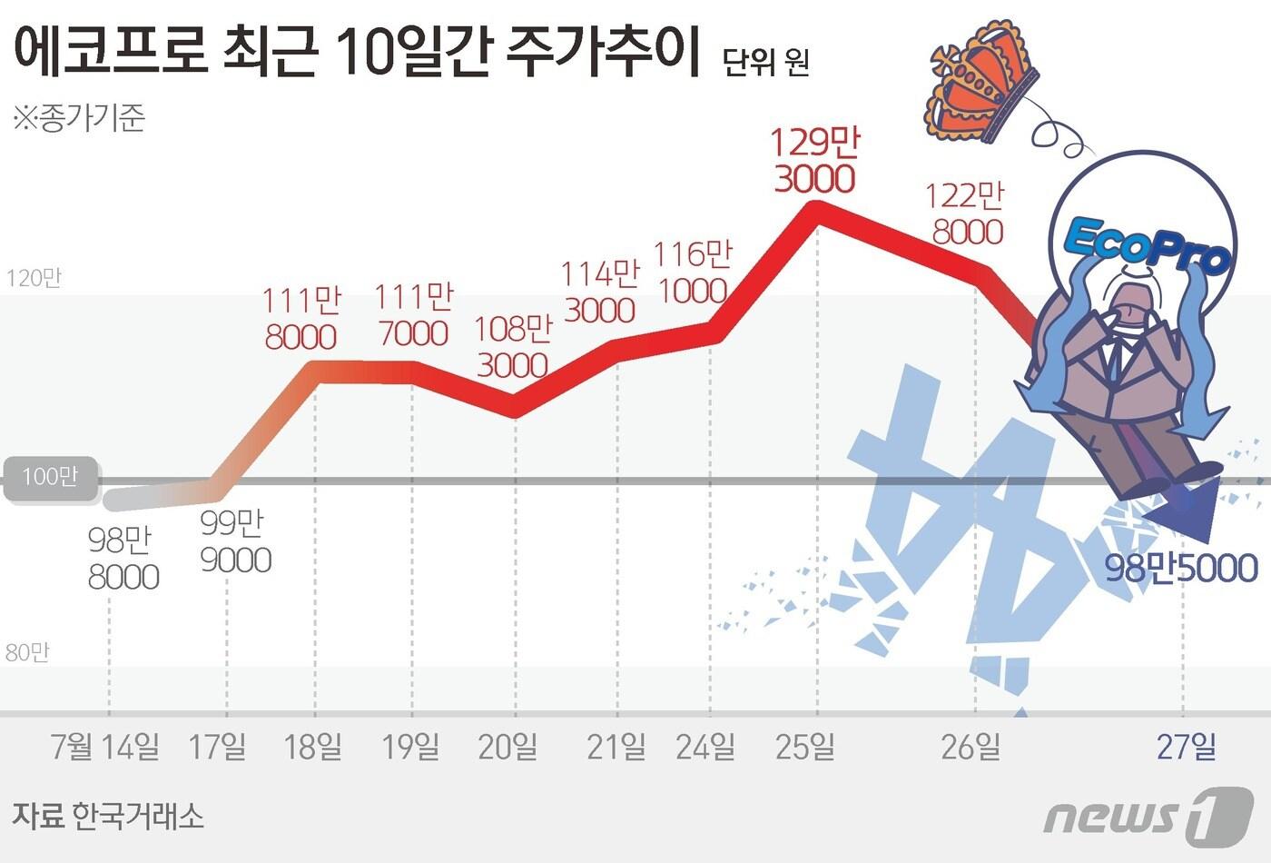 ⓒ News1 김초희 디자이너