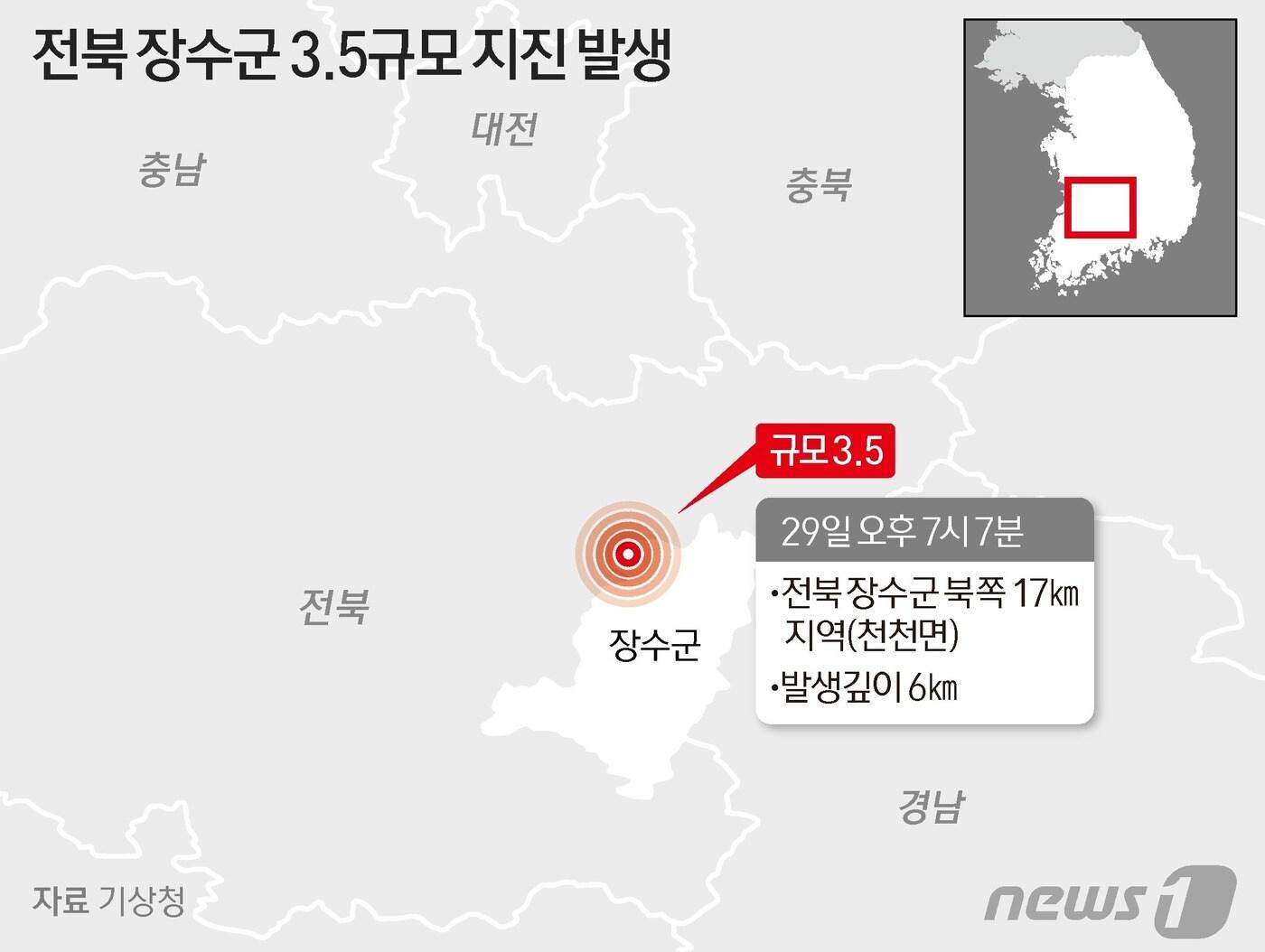 29일 오후 7시7분쯤 전북 장수군 북쪽으로 17km 떨어진 지역에서 리히터 규모 3.5의 지진이 발행해 전국에서 35건의 감지 신고가 들어왔다. ⓒ News1 양혜림 디자이너