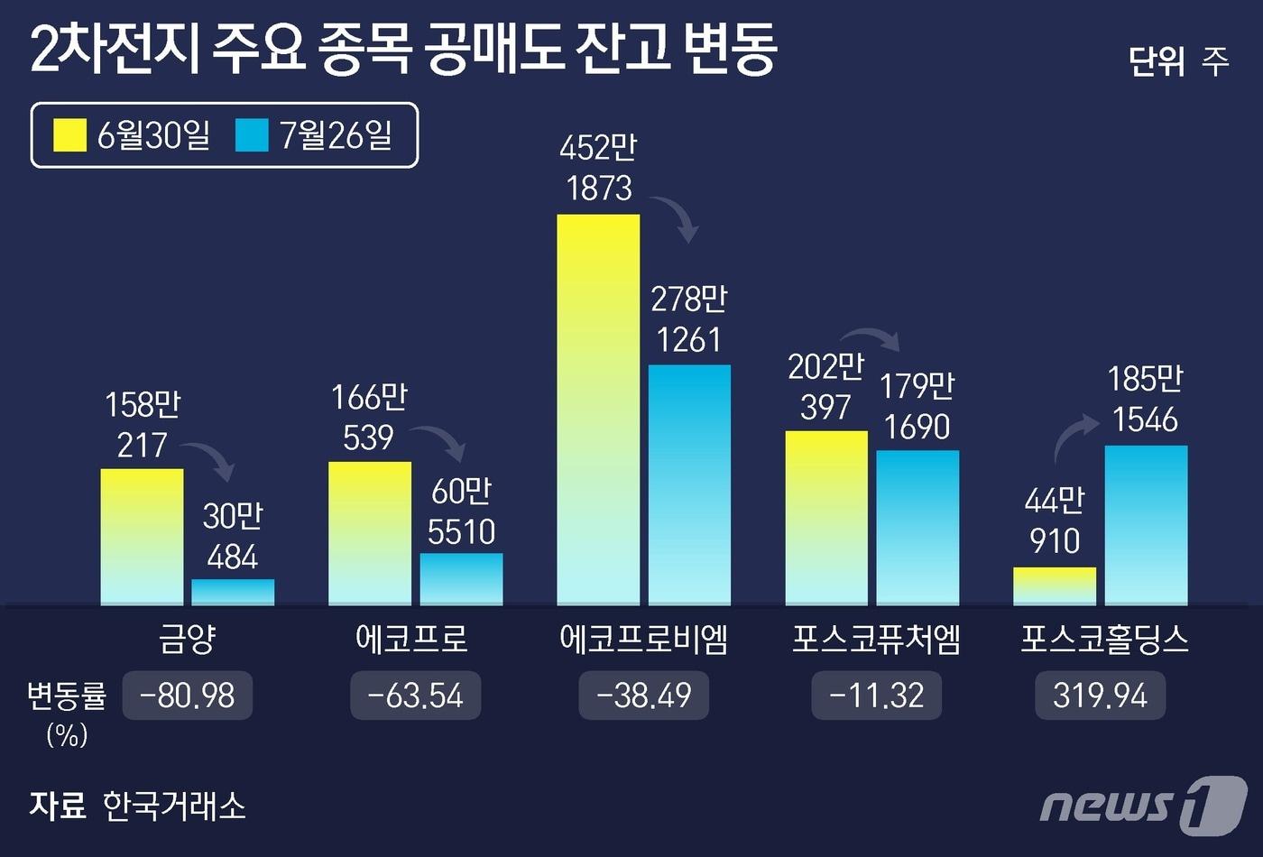 ⓒ News1 양혜림 디자이너