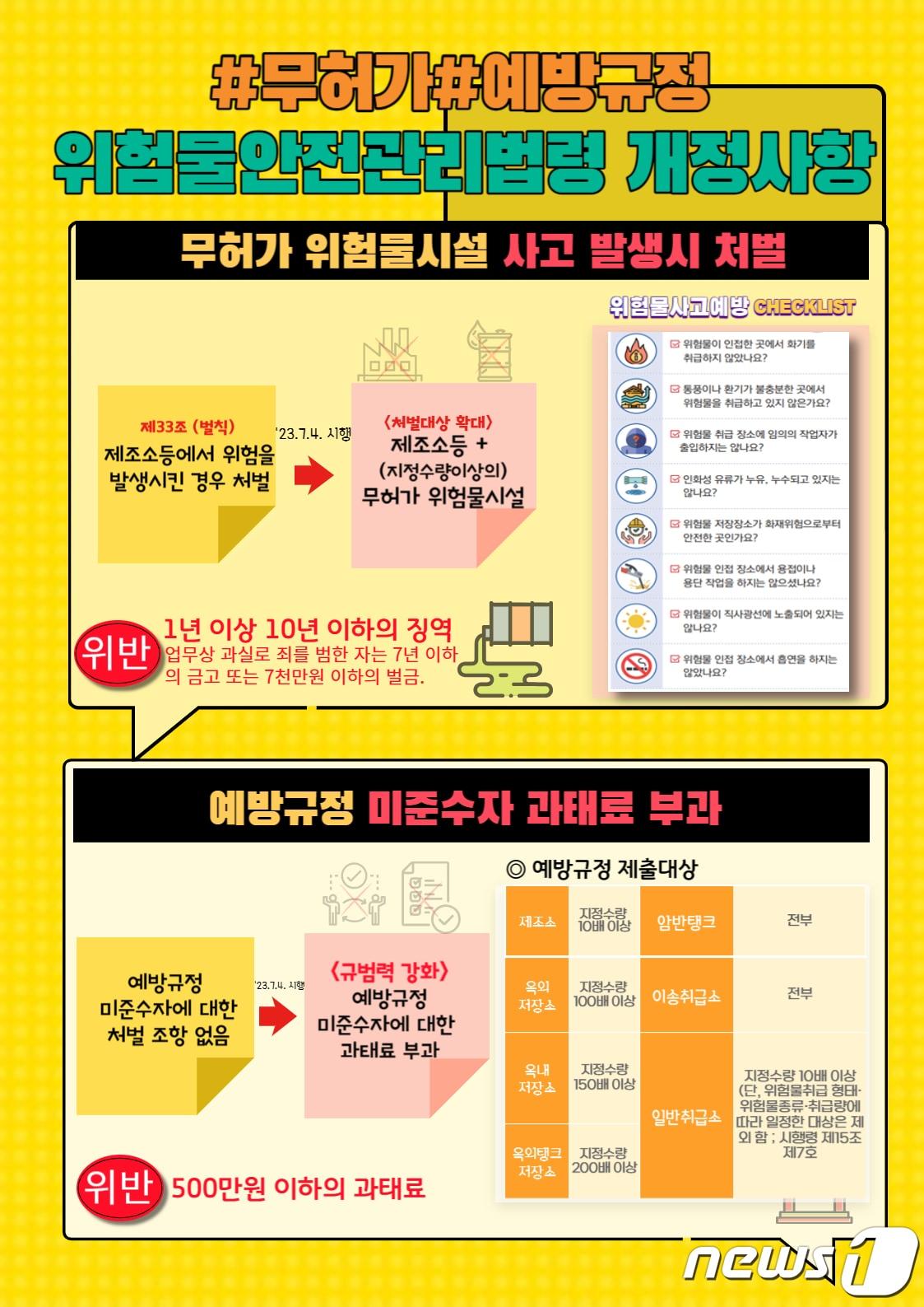 위험물안전관리법령 개정사항 안내문.&#40;경기도소방재난본부 제공&#41;