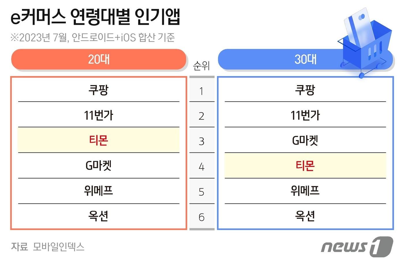 ⓒ News1 양혜림 디자이너