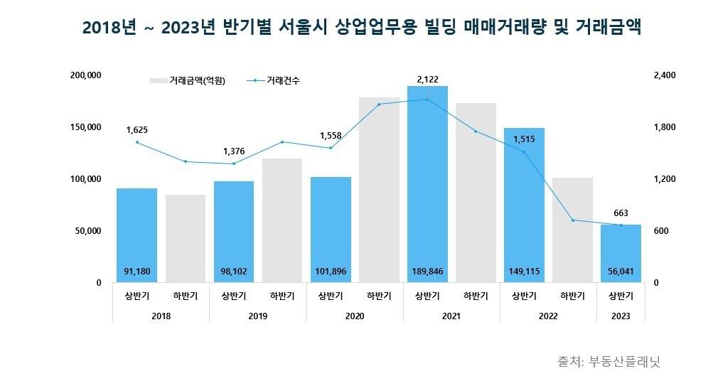 &#40;부동산플래닛 제공&#41;