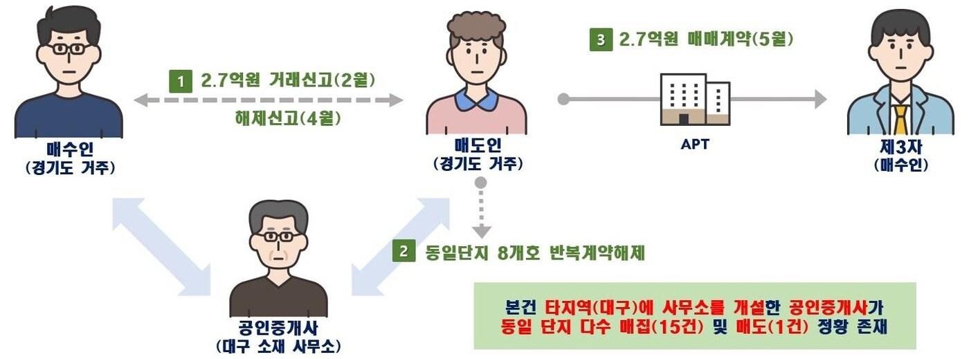 &#40;국토부 제공&#41;