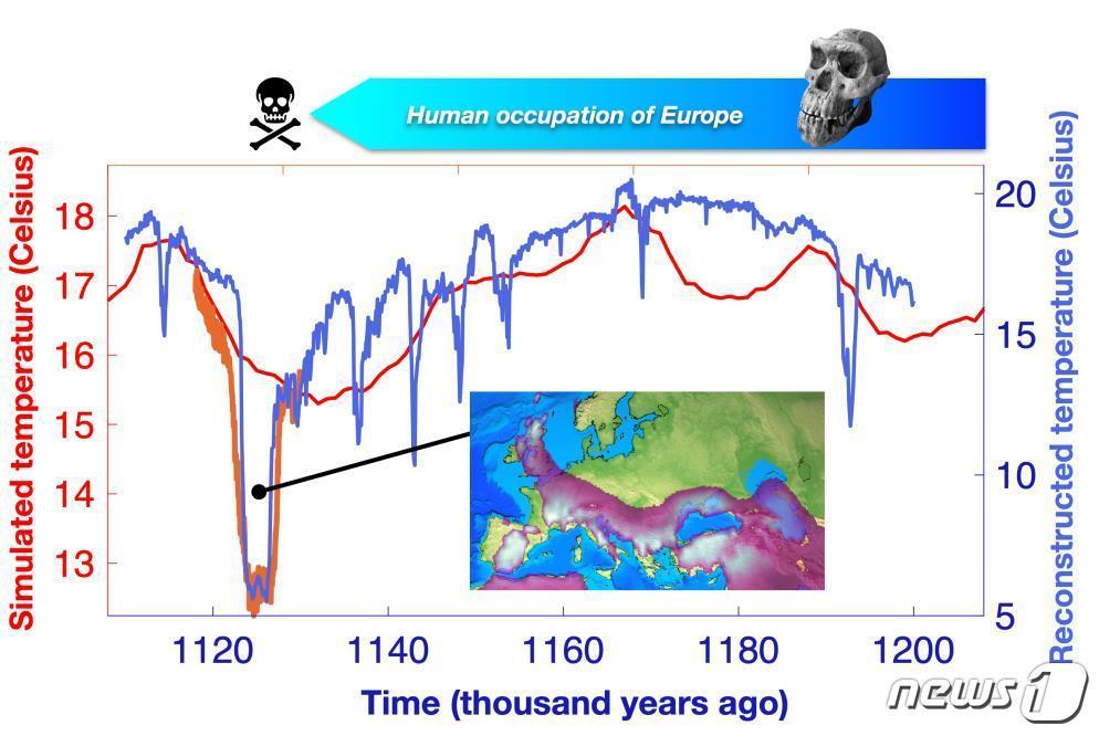 남유럽의 인구 감소에 기여한 112만7000년 전 북대서양 냉각화 현상.&#40;IBS 제공&#41;/뉴스1