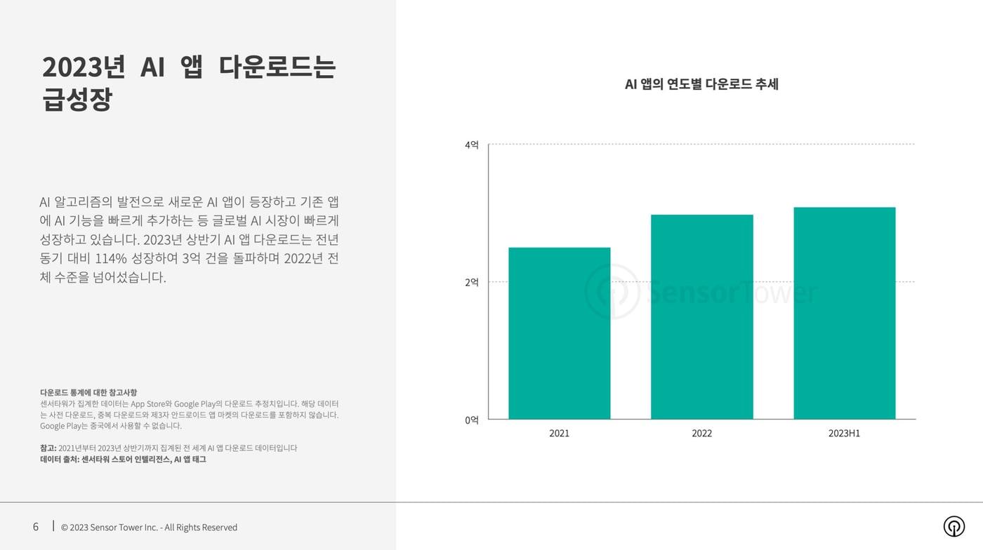  &#40;센서타워 제공&#41;