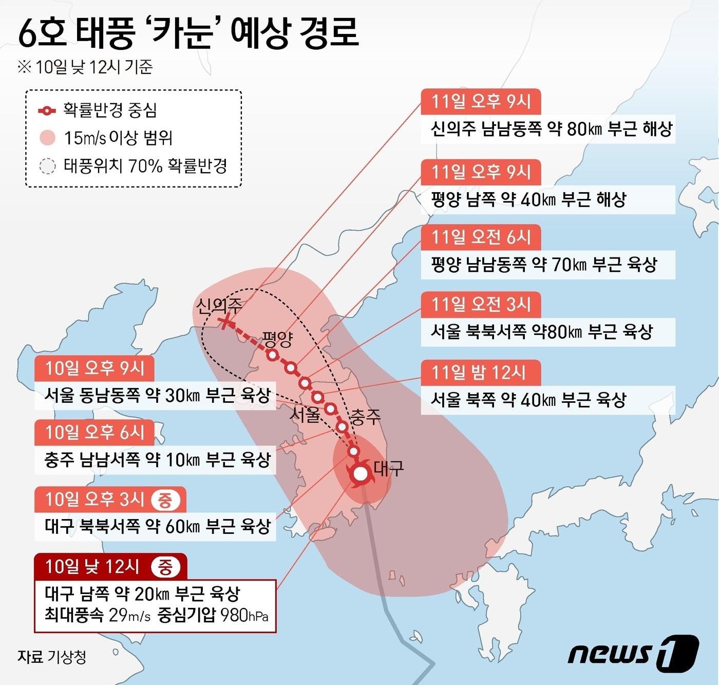 10일 기상청에 따르면 카눈은 낮 12시쯤 대구 남남서쪽 약 50㎞ 부근 육상까지 이동하겠다. 오후 3시에는 청주 남동쪽 약 60㎞ 부근을 지나겠고, 오후 6시에는 청주 북북동쪽 약 40㎞ 부근을, 오후 9시에는 서울 동남동쪽 약 30㎞ 부근을 지나겠다.ⓒ News1 윤주희 디자이너