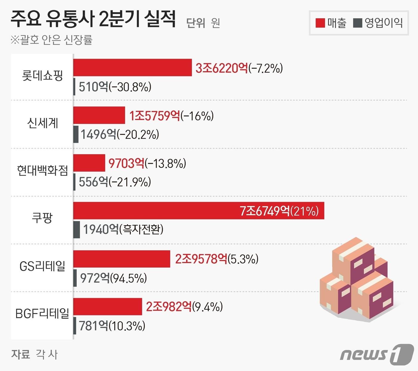 ⓒ News1 양혜림 디자이너