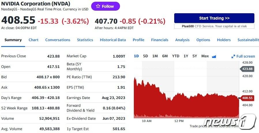 엔비디아 일일 주가추이 - 야후 파이낸스 갈무리