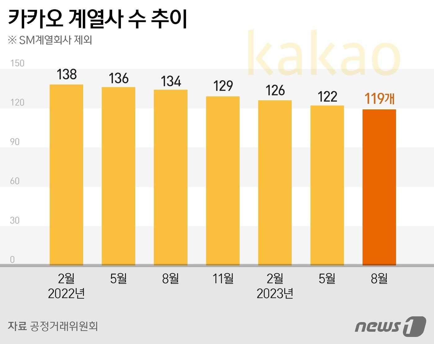 ⓒ News1 김지영 디자이너