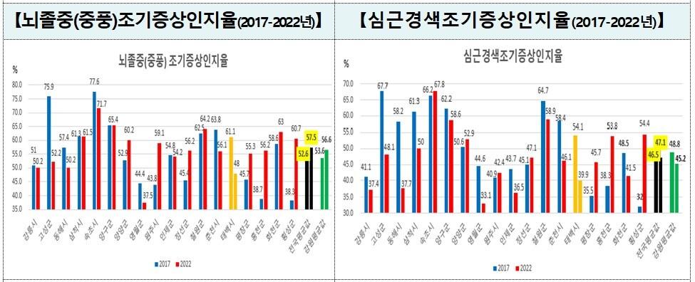 질병관리청 제공