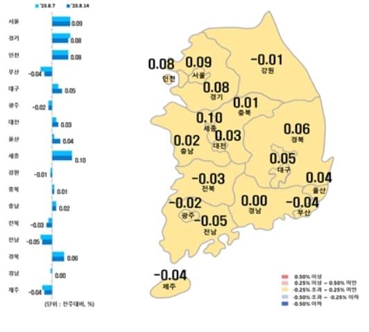 시·도별 아파트 매매가격지수 변동률