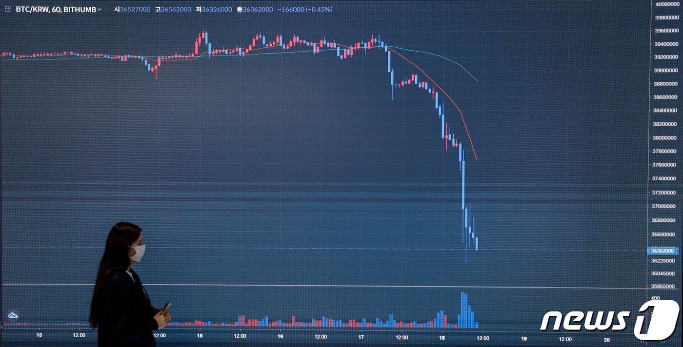 가상화폐 가격이 하락하고 있는 18일 서울 강남구 빗썸 고객지원센터 모니터에 비트코인 등 가상화폐 가격이 나오고 있다. 비트코인 등 가상화폐 가치 급락은 지난 16일 공개된 미국 연방준비제도 연방공개시장위원회&#40;FOMC&#41;의 7월 의사록에서 추가 금리 인상을 시사한 것이 원인으로 분석된다. 2023.8.18/뉴스1 ⓒ News1 김도우 기자