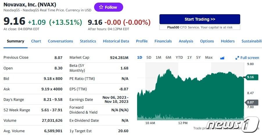 노바백스 일일 주가추이 - 야후 파이낸스 갈무리