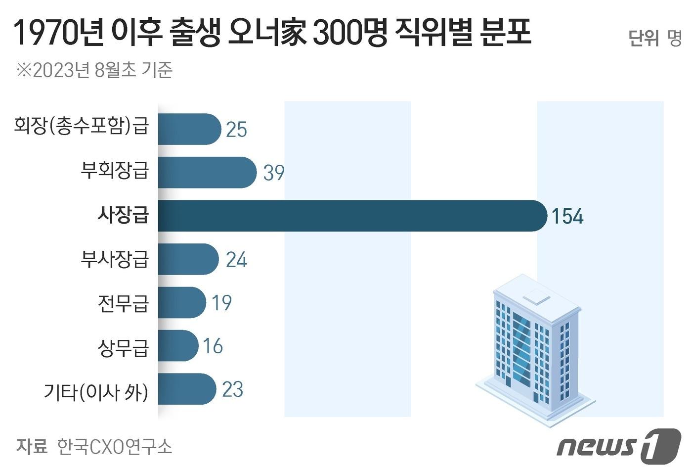 ⓒ News1 양혜림 디자이너