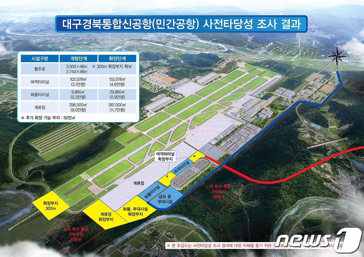 대구경북통합신공항에 들어설 민간공항 조감도&#40;대구시 제공&#41;